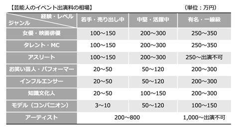 芸能人 av 出演|出演タレント一覧（55人）3P目